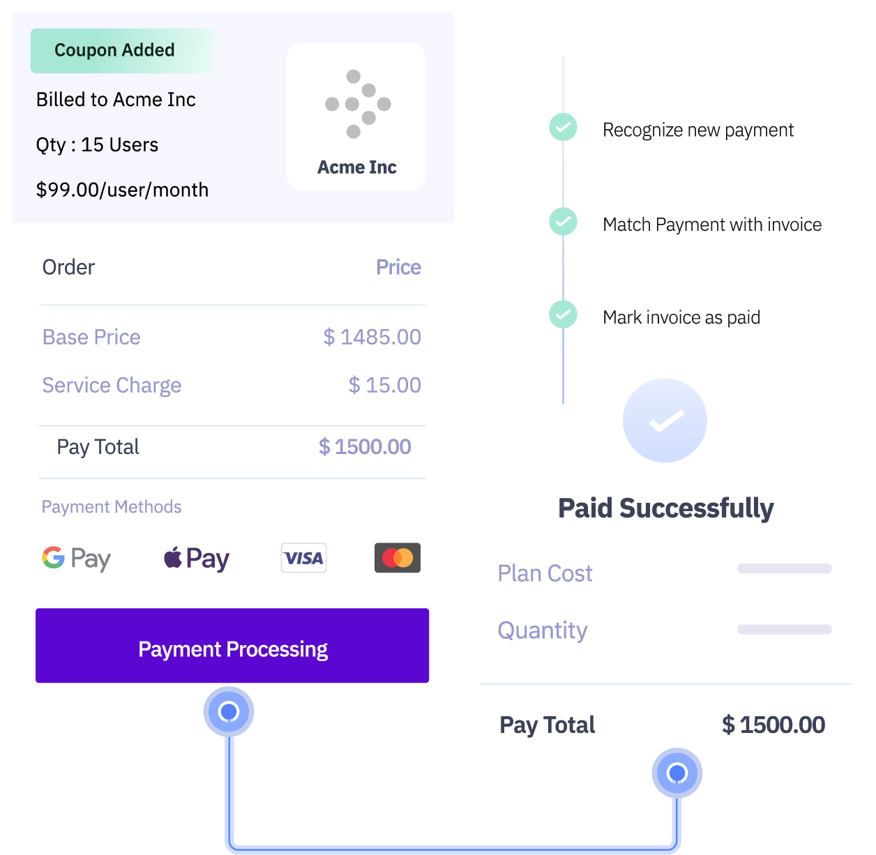 subscription-automation-deef subscription-automation-deef
